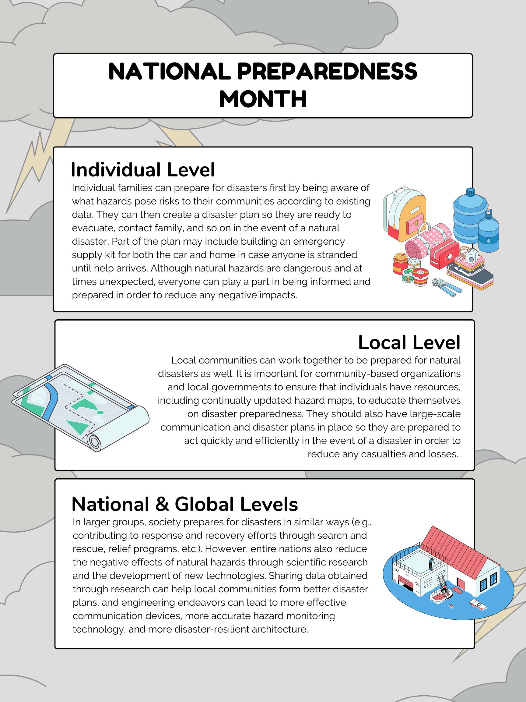 National Preparedness Month 2024 ReadyWise
